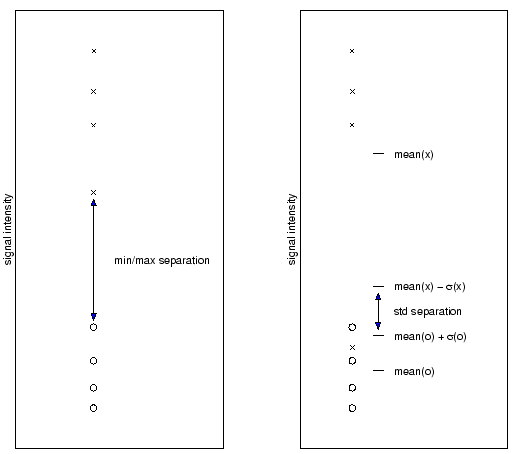 \resizebox*{!}{10cm}{\includegraphics{../separations.eps}}