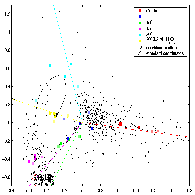 Data displayed in Fig. 3, here without measurements of array series 59