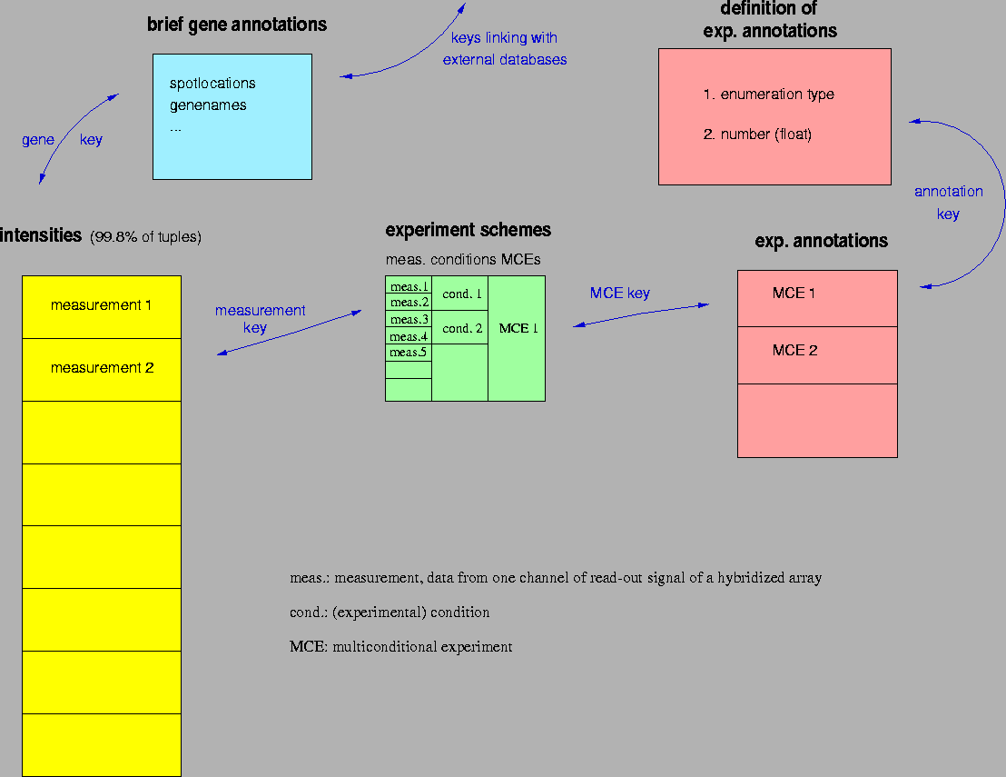 \resizebox*{2\textwidth}{!}{\rotatebox{-90}{\includegraphics{base4.ps}}}